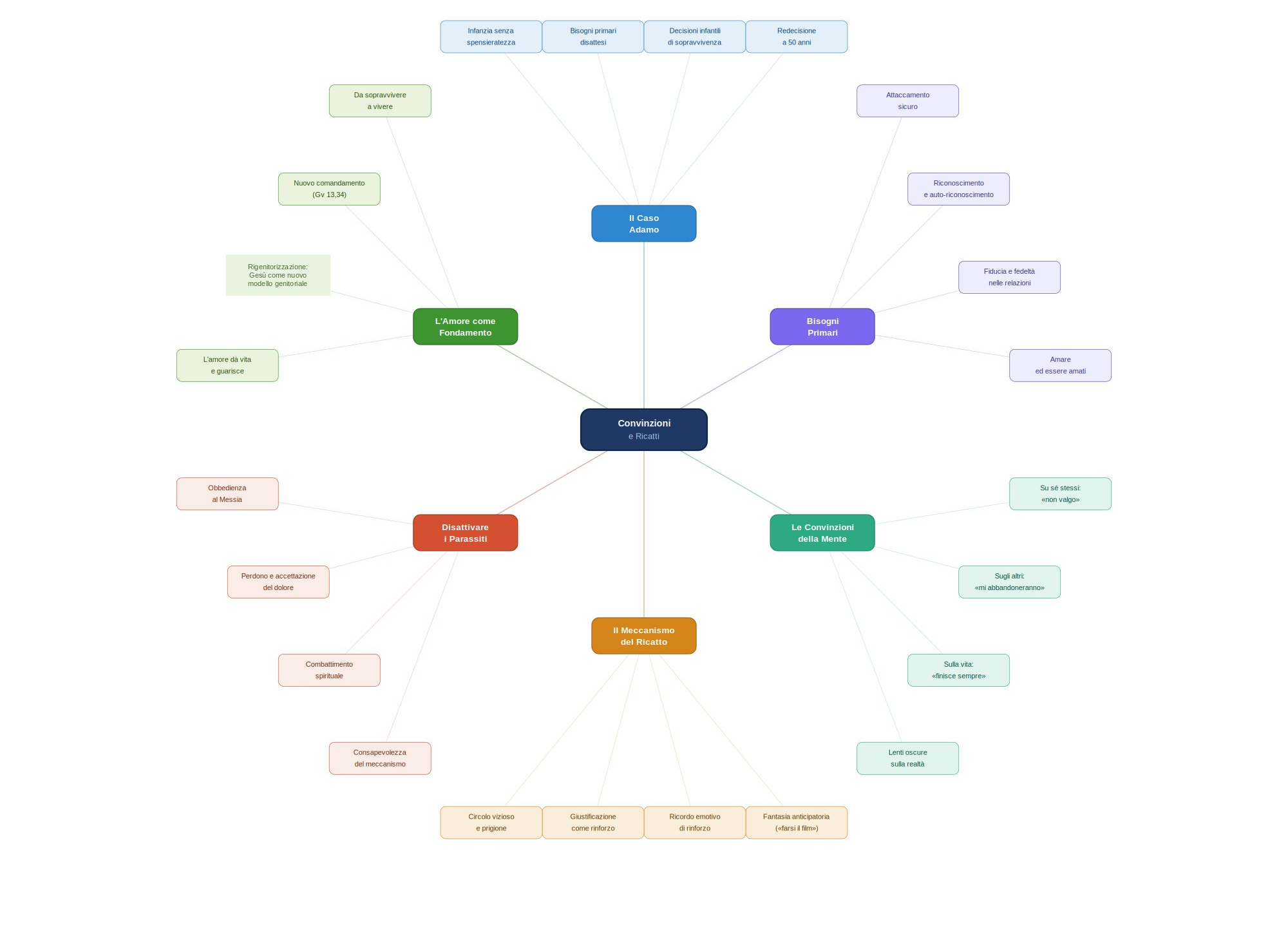 Mapa_Lekcia 2_záverečná verzia